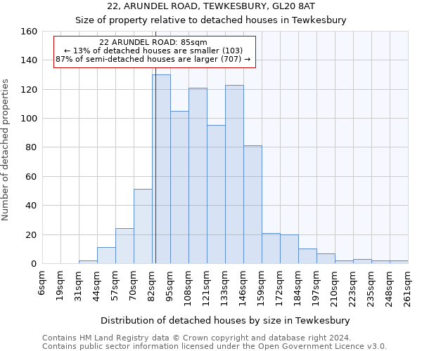 22, ARUNDEL ROAD, TEWKESBURY, GL20 8AT: Size of property relative to detached houses in Tewkesbury