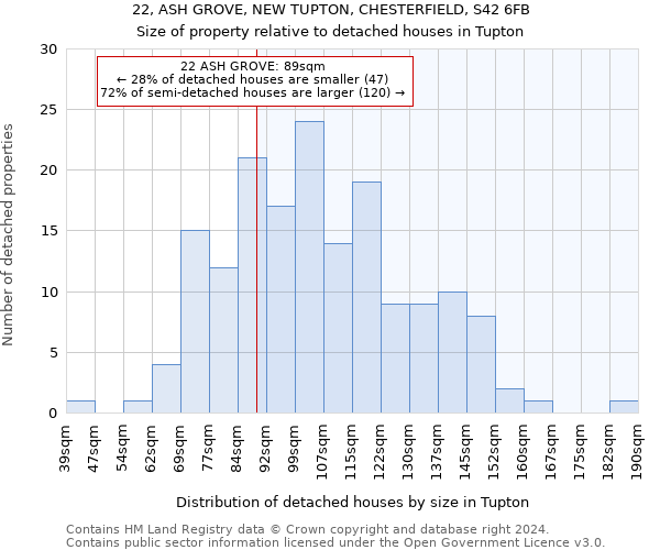 22, ASH GROVE, NEW TUPTON, CHESTERFIELD, S42 6FB: Size of property relative to detached houses in Tupton