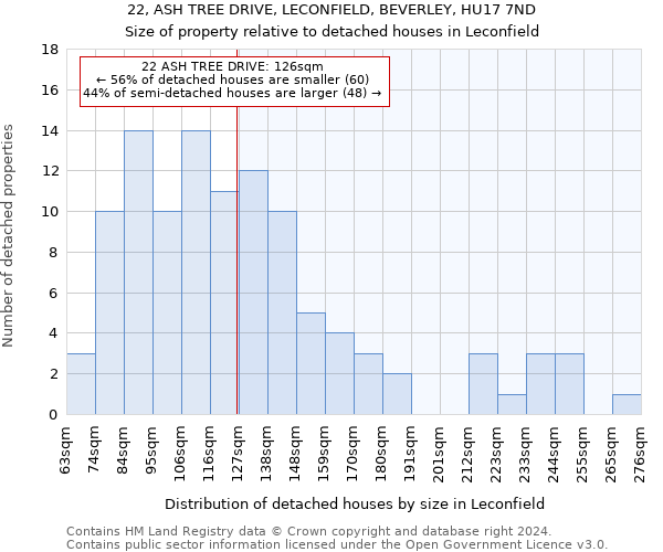 22, ASH TREE DRIVE, LECONFIELD, BEVERLEY, HU17 7ND: Size of property relative to detached houses in Leconfield