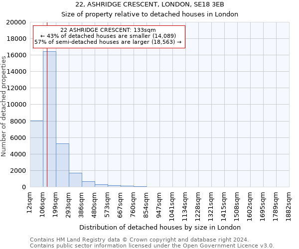 22, ASHRIDGE CRESCENT, LONDON, SE18 3EB: Size of property relative to detached houses in London