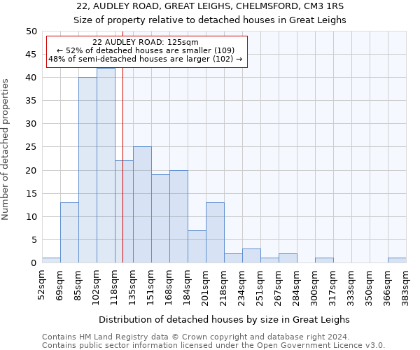 22, AUDLEY ROAD, GREAT LEIGHS, CHELMSFORD, CM3 1RS: Size of property relative to detached houses in Great Leighs