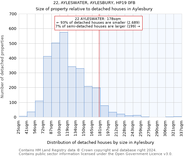 22, AYLESWATER, AYLESBURY, HP19 0FB: Size of property relative to detached houses in Aylesbury