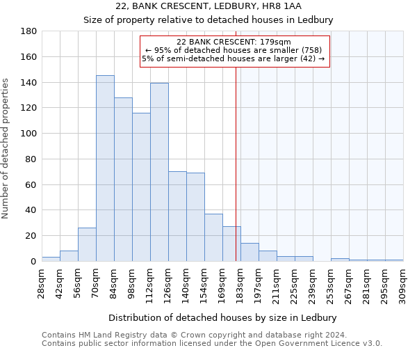 22, BANK CRESCENT, LEDBURY, HR8 1AA: Size of property relative to detached houses in Ledbury