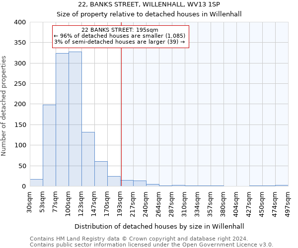 22, BANKS STREET, WILLENHALL, WV13 1SP: Size of property relative to detached houses in Willenhall