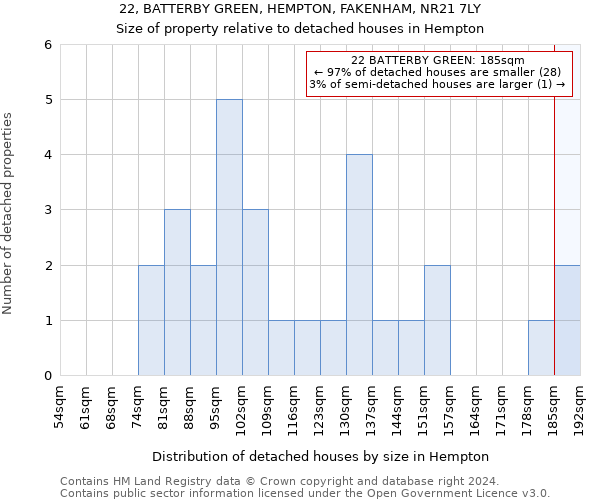 22, BATTERBY GREEN, HEMPTON, FAKENHAM, NR21 7LY: Size of property relative to detached houses in Hempton