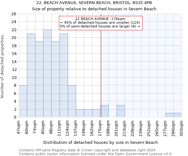 22, BEACH AVENUE, SEVERN BEACH, BRISTOL, BS35 4PB: Size of property relative to detached houses in Severn Beach