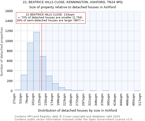 22, BEATRICE HILLS CLOSE, KENNINGTON, ASHFORD, TN24 9PQ: Size of property relative to detached houses in Ashford