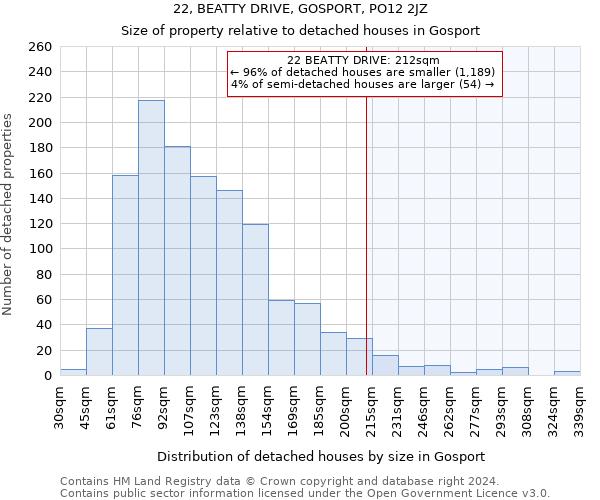 22, BEATTY DRIVE, GOSPORT, PO12 2JZ: Size of property relative to detached houses in Gosport