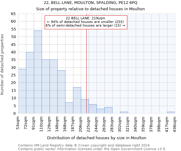 22, BELL LANE, MOULTON, SPALDING, PE12 6PQ: Size of property relative to detached houses in Moulton