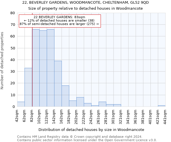 22, BEVERLEY GARDENS, WOODMANCOTE, CHELTENHAM, GL52 9QD: Size of property relative to detached houses in Woodmancote