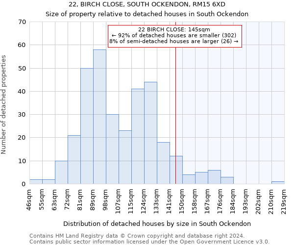 22, BIRCH CLOSE, SOUTH OCKENDON, RM15 6XD: Size of property relative to detached houses in South Ockendon