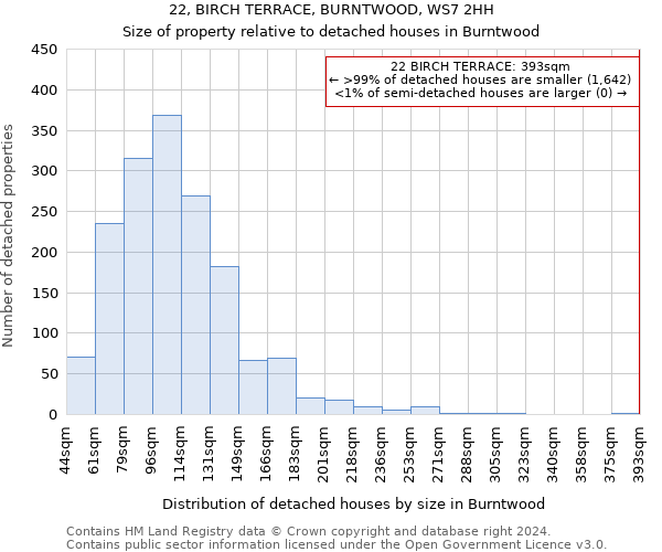 22, BIRCH TERRACE, BURNTWOOD, WS7 2HH: Size of property relative to detached houses in Burntwood