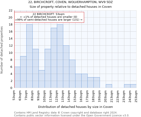 22, BIRCHCROFT, COVEN, WOLVERHAMPTON, WV9 5DZ: Size of property relative to detached houses in Coven