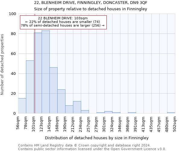 22, BLENHEIM DRIVE, FINNINGLEY, DONCASTER, DN9 3QF: Size of property relative to detached houses in Finningley