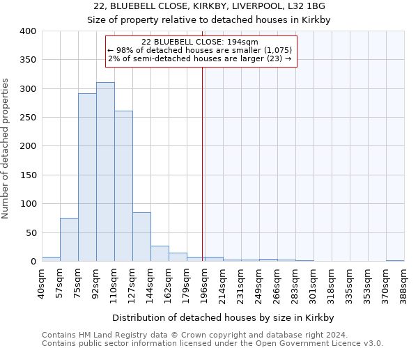 22, BLUEBELL CLOSE, KIRKBY, LIVERPOOL, L32 1BG: Size of property relative to detached houses in Kirkby