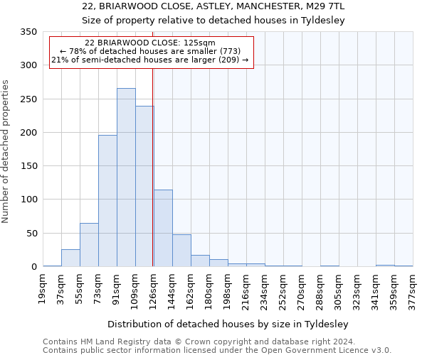 22, BRIARWOOD CLOSE, ASTLEY, MANCHESTER, M29 7TL: Size of property relative to detached houses in Tyldesley