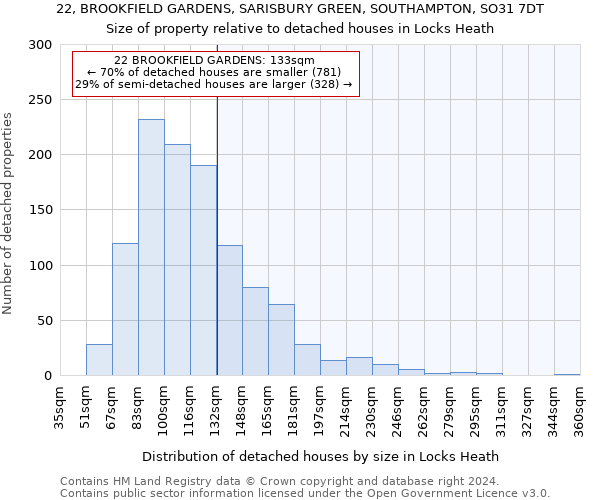 22, BROOKFIELD GARDENS, SARISBURY GREEN, SOUTHAMPTON, SO31 7DT: Size of property relative to detached houses in Locks Heath