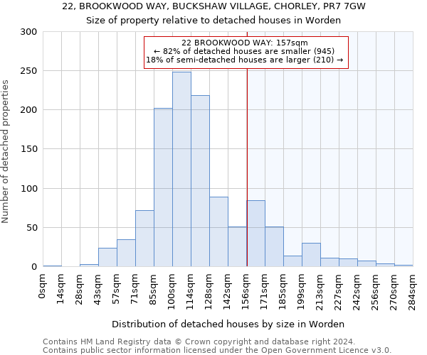 22, BROOKWOOD WAY, BUCKSHAW VILLAGE, CHORLEY, PR7 7GW: Size of property relative to detached houses in Worden