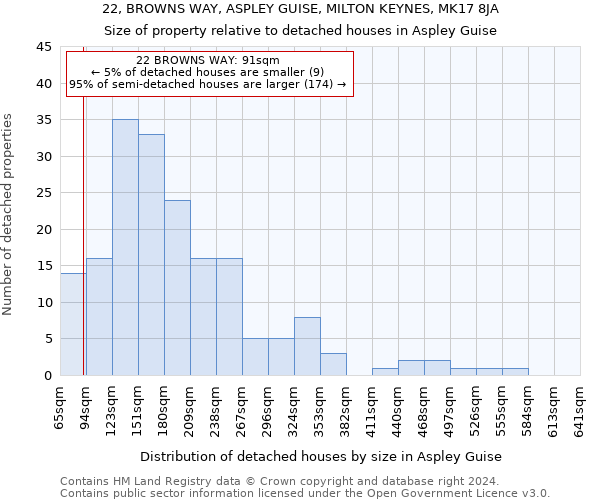 22, BROWNS WAY, ASPLEY GUISE, MILTON KEYNES, MK17 8JA: Size of property relative to detached houses in Aspley Guise