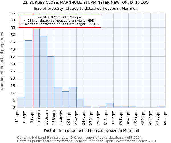 22, BURGES CLOSE, MARNHULL, STURMINSTER NEWTON, DT10 1QQ: Size of property relative to detached houses in Marnhull