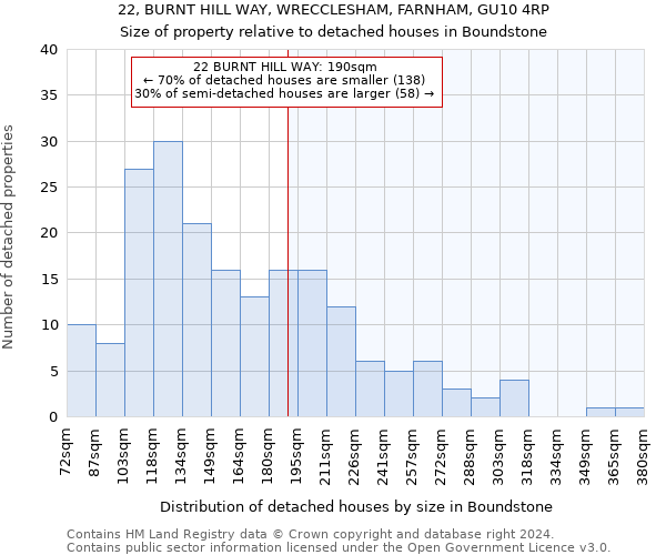 22, BURNT HILL WAY, WRECCLESHAM, FARNHAM, GU10 4RP: Size of property relative to detached houses in Boundstone