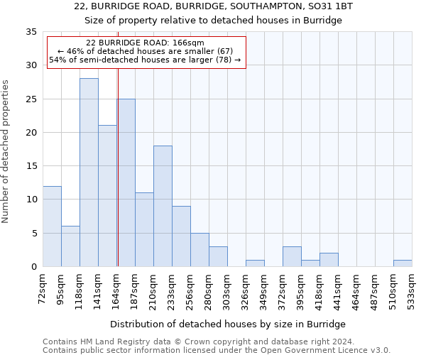 22, BURRIDGE ROAD, BURRIDGE, SOUTHAMPTON, SO31 1BT: Size of property relative to detached houses in Burridge