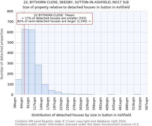 22, BYTHORN CLOSE, SKEGBY, SUTTON-IN-ASHFIELD, NG17 3LB: Size of property relative to detached houses in Sutton in Ashfield