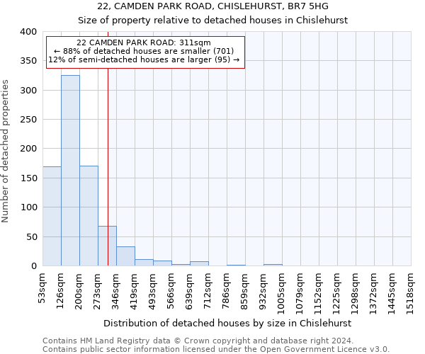 22, CAMDEN PARK ROAD, CHISLEHURST, BR7 5HG: Size of property relative to detached houses in Chislehurst