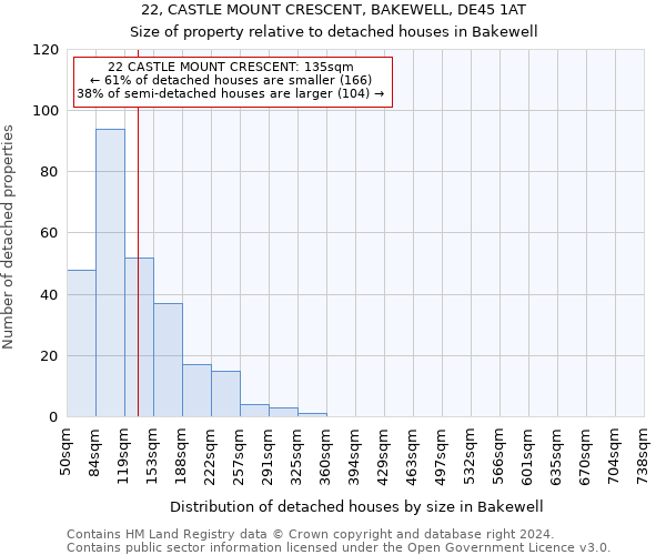 22, CASTLE MOUNT CRESCENT, BAKEWELL, DE45 1AT: Size of property relative to detached houses in Bakewell