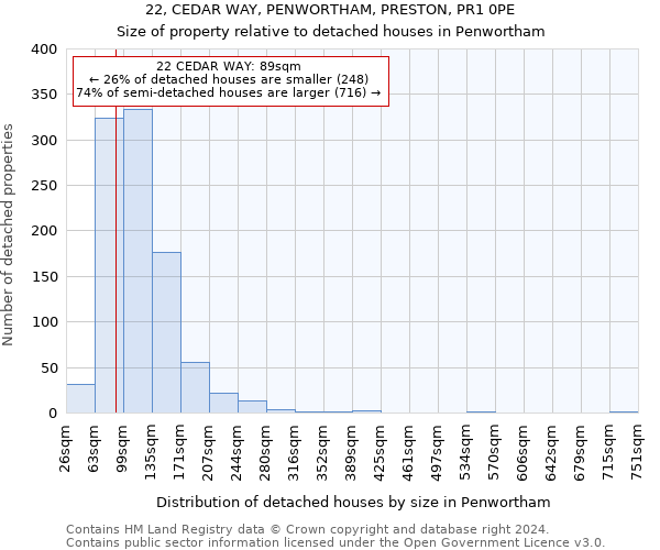 22, CEDAR WAY, PENWORTHAM, PRESTON, PR1 0PE: Size of property relative to detached houses in Penwortham