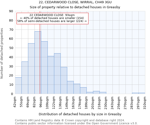 22, CEDARWOOD CLOSE, WIRRAL, CH49 3GU: Size of property relative to detached houses in Greasby