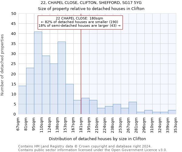 22, CHAPEL CLOSE, CLIFTON, SHEFFORD, SG17 5YG: Size of property relative to detached houses in Clifton