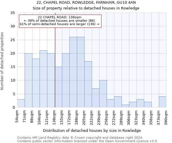 22, CHAPEL ROAD, ROWLEDGE, FARNHAM, GU10 4AN: Size of property relative to detached houses in Rowledge