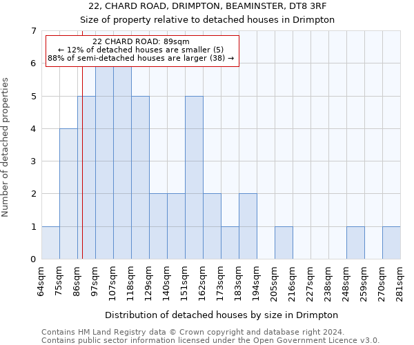 22, CHARD ROAD, DRIMPTON, BEAMINSTER, DT8 3RF: Size of property relative to detached houses in Drimpton