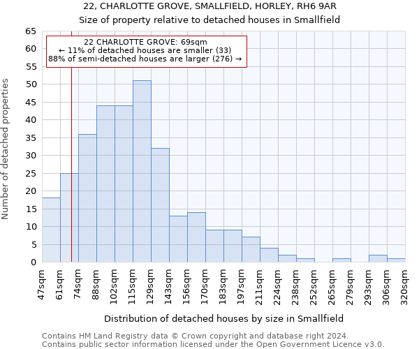 22, CHARLOTTE GROVE, SMALLFIELD, HORLEY, RH6 9AR: Size of property relative to detached houses in Smallfield