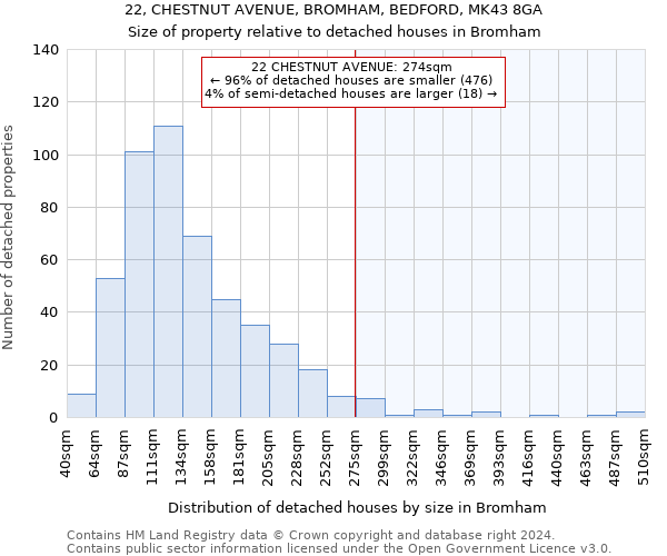 22, CHESTNUT AVENUE, BROMHAM, BEDFORD, MK43 8GA: Size of property relative to detached houses in Bromham