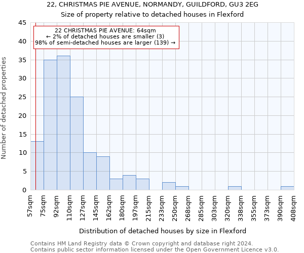 22, CHRISTMAS PIE AVENUE, NORMANDY, GUILDFORD, GU3 2EG: Size of property relative to detached houses in Flexford