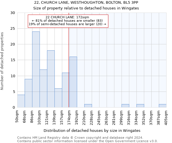 22, CHURCH LANE, WESTHOUGHTON, BOLTON, BL5 3PP: Size of property relative to detached houses in Wingates