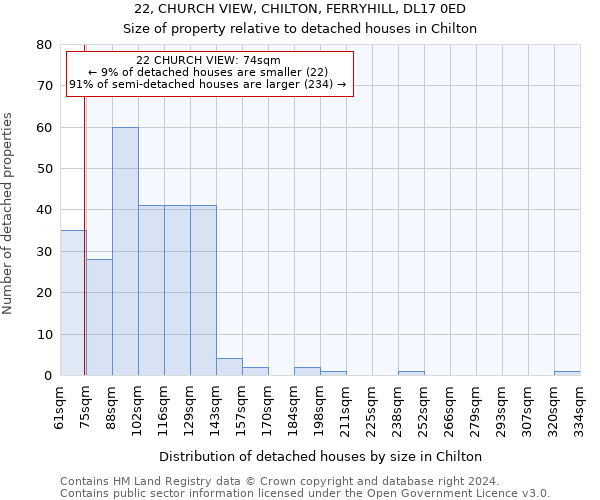 22, CHURCH VIEW, CHILTON, FERRYHILL, DL17 0ED: Size of property relative to detached houses in Chilton