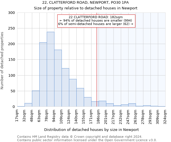 22, CLATTERFORD ROAD, NEWPORT, PO30 1PA: Size of property relative to detached houses in Newport