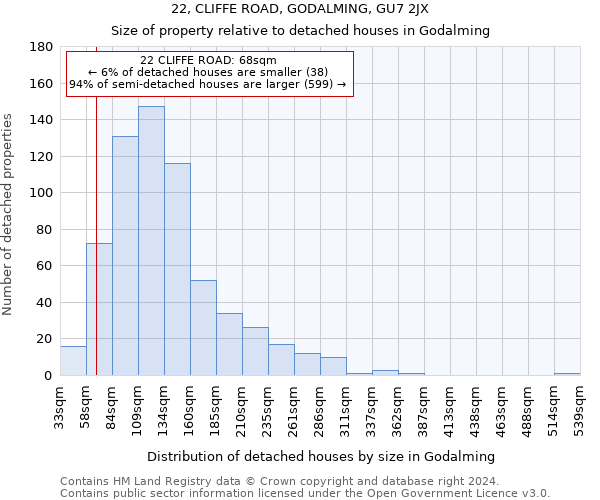 22, CLIFFE ROAD, GODALMING, GU7 2JX: Size of property relative to detached houses in Godalming