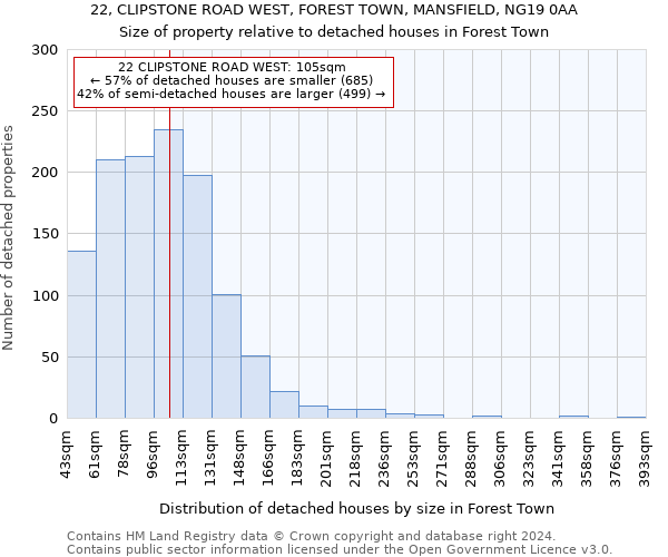 22, CLIPSTONE ROAD WEST, FOREST TOWN, MANSFIELD, NG19 0AA: Size of property relative to detached houses in Forest Town