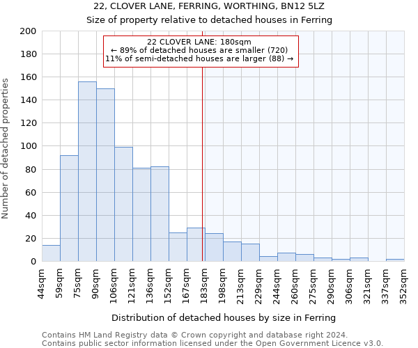 22, CLOVER LANE, FERRING, WORTHING, BN12 5LZ: Size of property relative to detached houses in Ferring