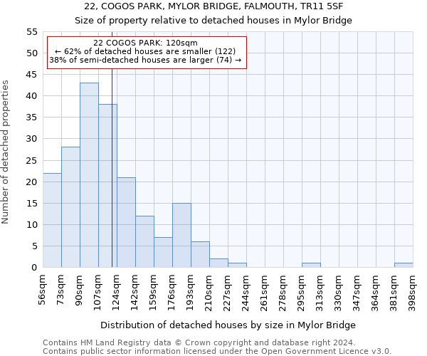 22, COGOS PARK, MYLOR BRIDGE, FALMOUTH, TR11 5SF: Size of property relative to detached houses in Mylor Bridge