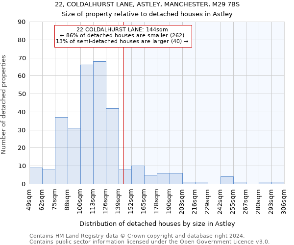 22, COLDALHURST LANE, ASTLEY, MANCHESTER, M29 7BS: Size of property relative to detached houses in Astley