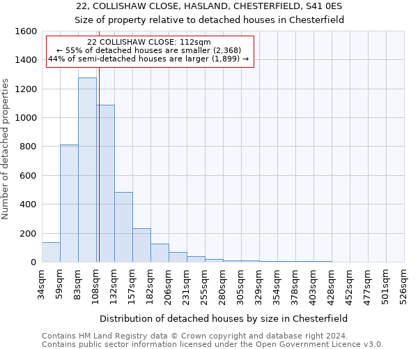 22, COLLISHAW CLOSE, HASLAND, CHESTERFIELD, S41 0ES: Size of property relative to detached houses in Chesterfield