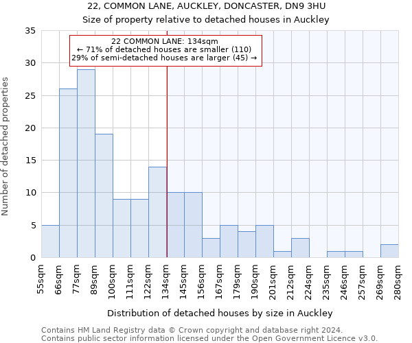 22, COMMON LANE, AUCKLEY, DONCASTER, DN9 3HU: Size of property relative to detached houses in Auckley