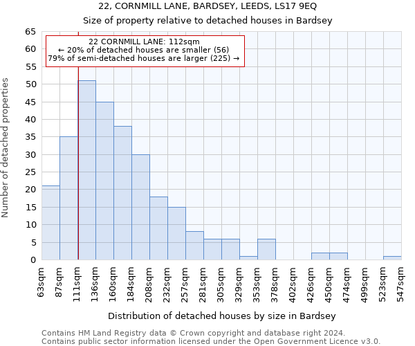 22, CORNMILL LANE, BARDSEY, LEEDS, LS17 9EQ: Size of property relative to detached houses in Bardsey