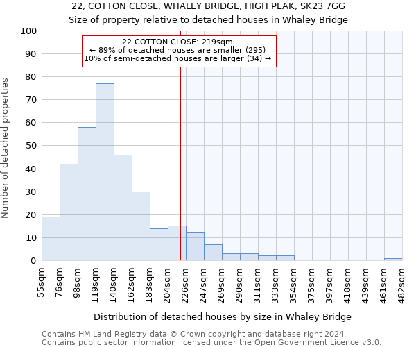 22, COTTON CLOSE, WHALEY BRIDGE, HIGH PEAK, SK23 7GG: Size of property relative to detached houses in Whaley Bridge