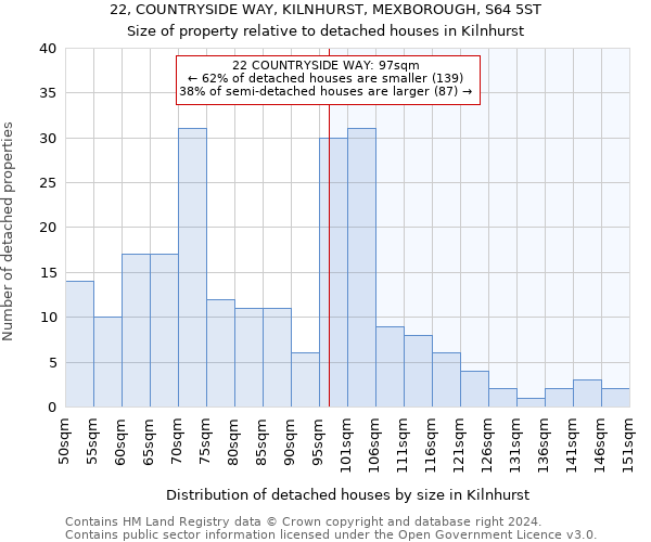 22, COUNTRYSIDE WAY, KILNHURST, MEXBOROUGH, S64 5ST: Size of property relative to detached houses in Kilnhurst